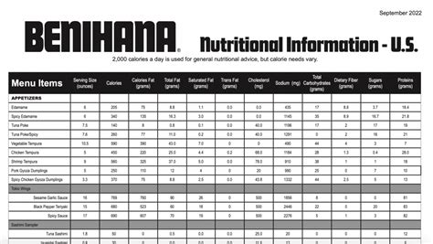 benihana nutritional facts|does benihana use msg.